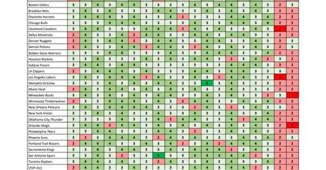 NBA Schedule Grid .